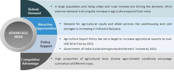 Agriculture-and-Allied-Industries-March-2020