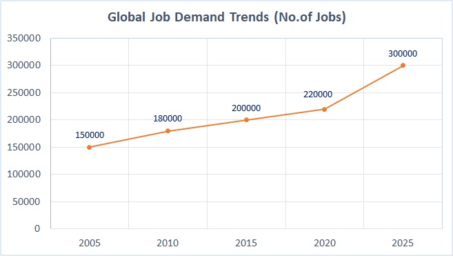 Global Job Demand Trends - B.Tech Mecha 2